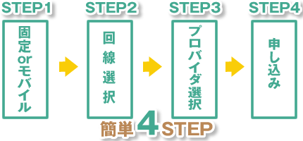 簡単4STEP