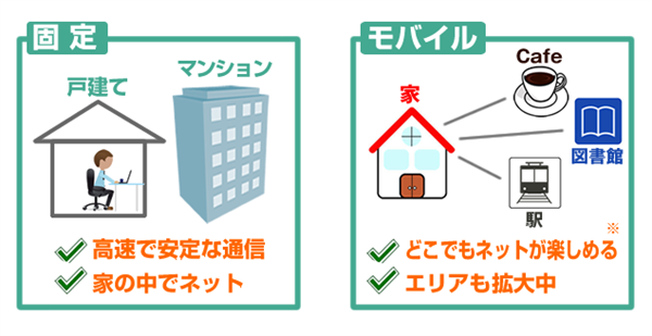 固定・モバイル比較